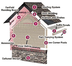 S&S Construction & Roofing